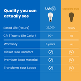 60W A19 Warm - Dimmable