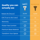 BR30 Warm - Dimmable